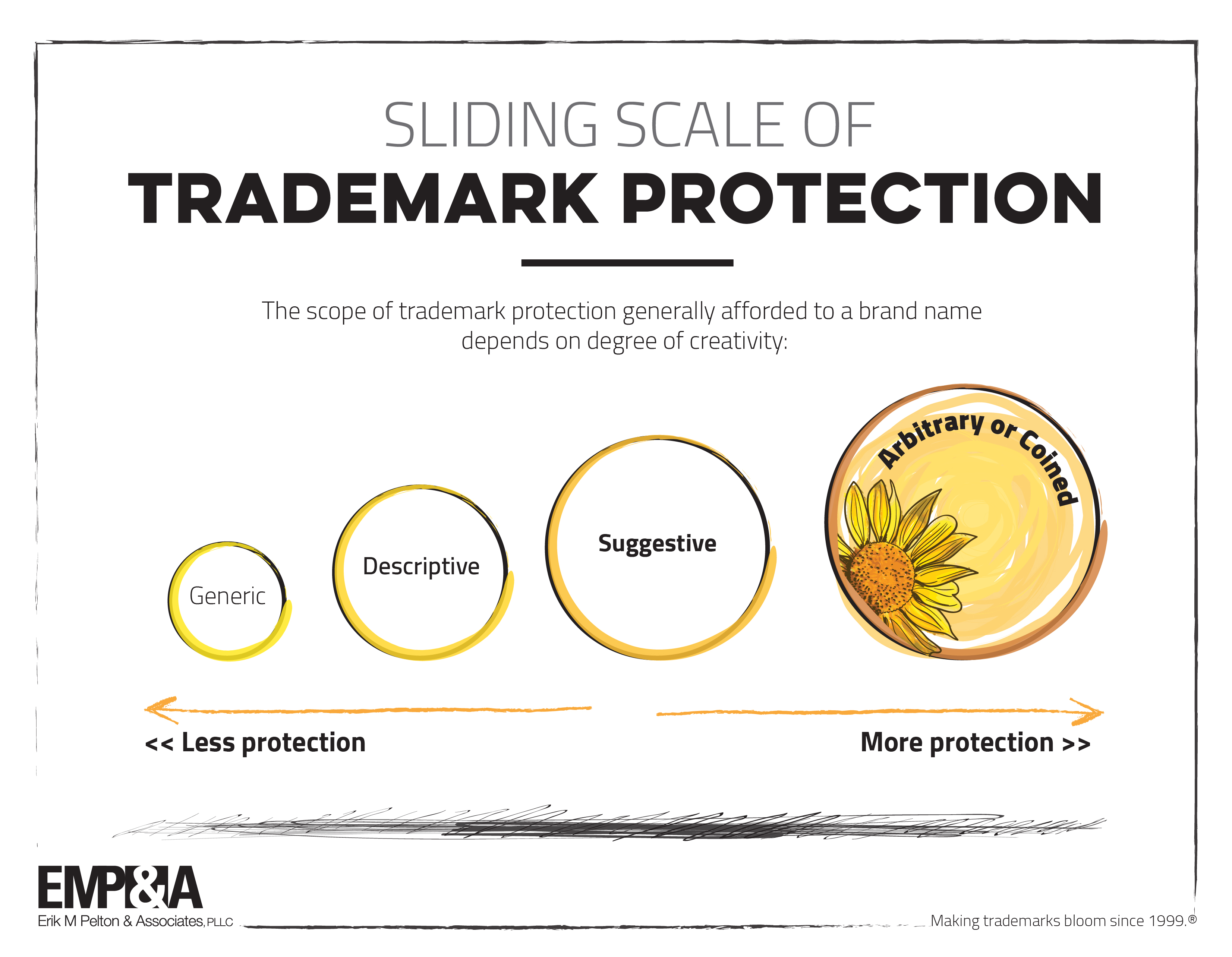 Trademark Protection