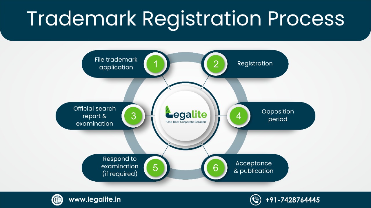 Trademark Registration