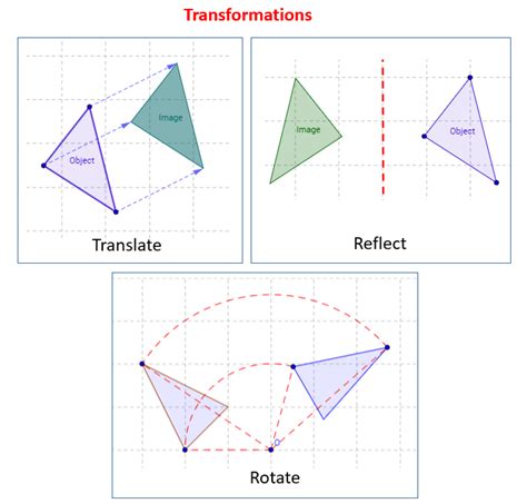 Translations and Rotations in CAD