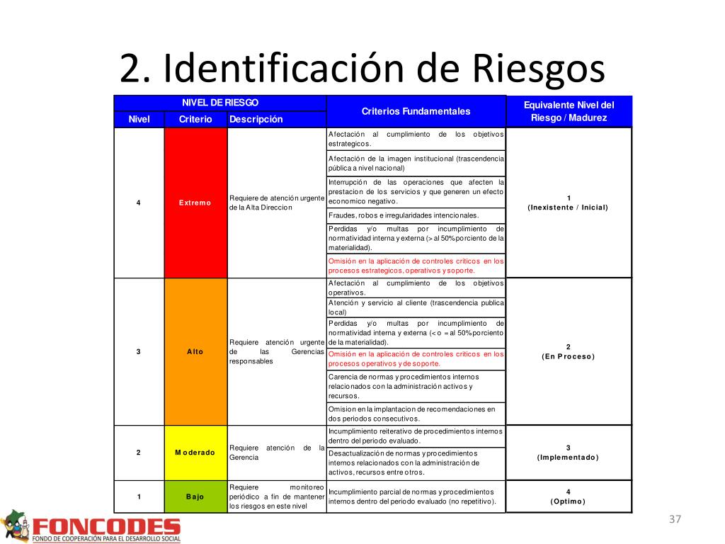 F Rmulas Y Ejemplos De Trea En Pr Ctica