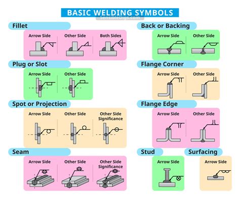 Welding Principles