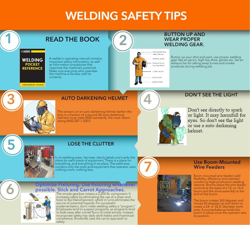 Welding Safety